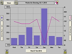 Grafik